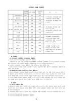 [학사][국제경제]유가변동이 국제기업에 미치는 영향-11