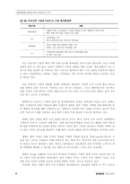 [글로벌경영]글로벌 기업의 현지화전략-9