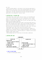 [글로벌경영]글로벌 기업의 현지화 전략-4