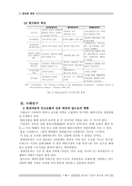 [졸업][국제경영]국제기업의 현지화와 관련된 이론-현대자동차 인도진출사례-11