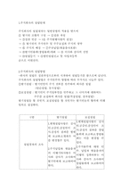 [경영]주식회사의 설립과 기업활동사례에 대한 연구-3