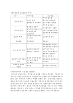 [경영]주식회사의 설립과 기업활동사례에 대한 연구-4