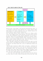 [대북투자]대구.경북중소기업 대북 진출 전략-(주) 평안 아망뗴-20