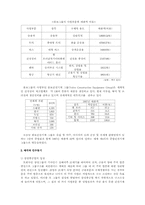 [국제경영]국제기업의 인수합병(M&A)과 사례연구-삼성중공업과 볼보-11