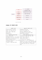 [경영전략]르노-삼성 자동차의 M&A와 국민은행과 주택은행의 M&A 분석-3