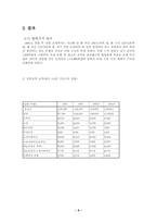 [경영전략]르노-삼성 자동차의 M&A와 국민은행과 주택은행의 M&A 분석-9