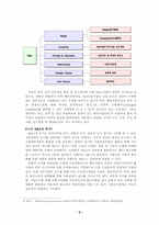 [졸업][M&A]M&A 사례연구(코카콜라의 두산음료 인수)-5