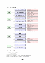 [졸업][M&A]M&A 사례연구(코카콜라의 두산음료 인수)-6