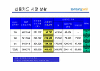 [고객관리]삼성카드 고객마케팅전략-4
