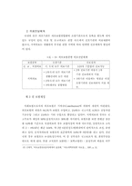 [졸업][사회복지]한국 의료보험제도의 문제점과 개선방안-12