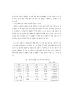 [졸업][사회복지]한국 의료보험제도의 문제점과 개선방안-18