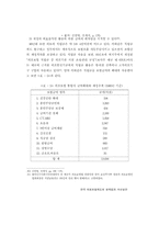 [졸업][사회복지]한국 의료보험제도의 문제점과 개선방안-19