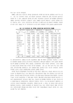 [졸업][사회복지]외국인 노동자에 대한 산재보험의 문제점과 대안방안-불법체류자를 중심으로-7