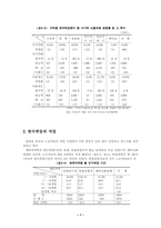 [졸업][사회복지]외국인 노동자에 대한 산재보험의 문제점과 대안방안-불법체류자를 중심으로-10
