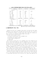 [졸업][사회복지]외국인 노동자에 대한 산재보험의 문제점과 대안방안-불법체류자를 중심으로-12