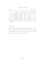 [졸업][청소년복지]비행 청소년의 원인과 그 해결 방안에 관한 연구-12