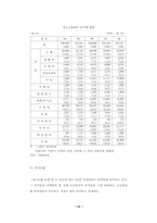 [졸업][청소년복지]비행 청소년의 원인과 그 해결 방안에 관한 연구-13