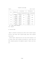 [졸업][청소년복지]비행 청소년의 원인과 그 해결 방안에 관한 연구-14