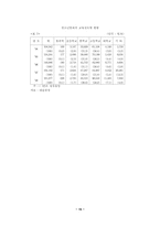 [졸업][청소년복지]비행 청소년의 원인과 그 해결 방안에 관한 연구-15