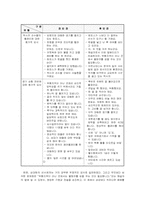 [영상기호학] 영상매체의 기호학적 접근-14
