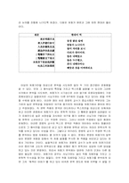[고전문학사] 처용가의 새로운 관점의 해석-3