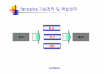 [국제물류운송기업론] Panalpina 분석-6
