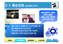 [인터넷비즈니스사업계획서] 군대 커뮤니티사업계획서-17