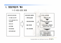 [인터넷비즈니스사업계획서] 애완동물 시터 사업계획서-5