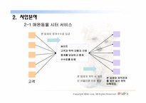 [인터넷비즈니스사업계획서] 애완동물 시터 사업계획서-10