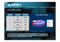 [인터넷비즈니스사업계획서] 온라인커뮤니티 사업계획서-14