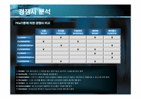 [인터넷비즈니스사업계획서] 온라인커뮤니티 사업계획서-20