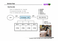 [인터넷비즈니스사업계획서] 자신이직접만드는 가구 DIY 사업계획서-12