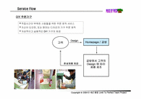 [인터넷비즈니스사업계획서] 자신이직접만드는 가구 DIY 사업계획서-13