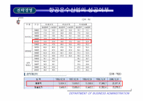 [전략경영] 금호그룹 경영전략-9