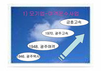 [전략경영] 금호아시아나 항공운수사업 진출-5