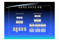 [전략경영] 삼성물산 사업부제조직-4