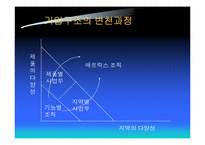 [전략경영] 삼성물산 사업부제조직-15