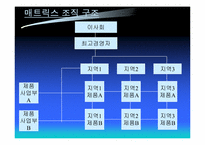 [전략경영] 삼성물산 사업부제조직-17