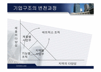 [전략경영] 삼성물산 사업부제조직에 대해서-9