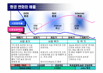 [전략경영] 애플사의 위기-6
