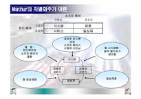 [전략경영] 애플사의 위기-9