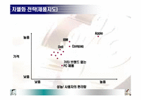 [전략경영] 애플사의 위기-10