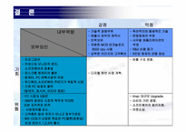 [전략경영] 애플사의 위기-12