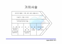 [전략경영] 애플컴퓨터의위기-8