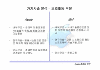 [전략경영] 애플컴퓨터의위기-9