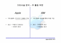 [전략경영] 애플컴퓨터의위기-10