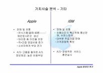[전략경영] 애플컴퓨터의위기-11