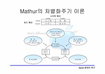 [전략경영] 애플컴퓨터의위기-12