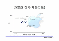 [전략경영] 애플컴퓨터의위기-13