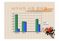 [전략경영] 혼다와 야마하 모터싸이클 경영전략-4